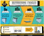 Refurbishing Process 