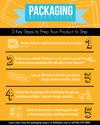 5-key-steps-to-prep-your-product-to-ship