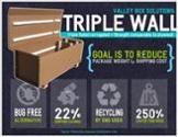 Infographic Triple Wall