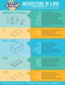 Wooden Crate Cheat Sheet