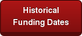 Historical Funding Dates