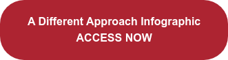 A Different Approach Infographic ACCESS NOW