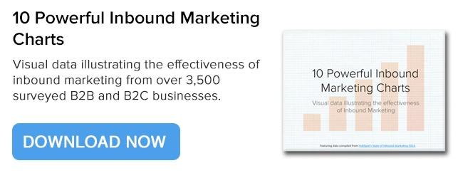 10 Powerful Inbound Marketing Charts