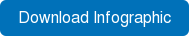 Download Infographic