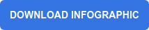 DOWNLOAD INFOGRAPHIC