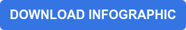 DOWNLOAD INFOGRAPHIC