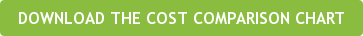 DOWNLOAD THE COST COMPARISON CHART