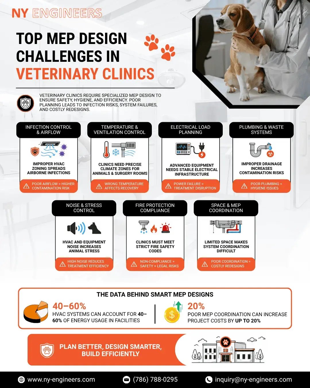 Top MEP Design Challenges in Veterinary Clinics in New Jersey