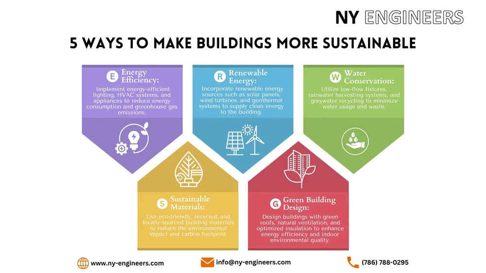Ways to Make Buildings Sustainable