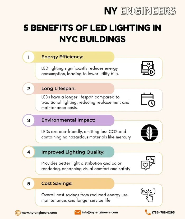 LED Lighting Design