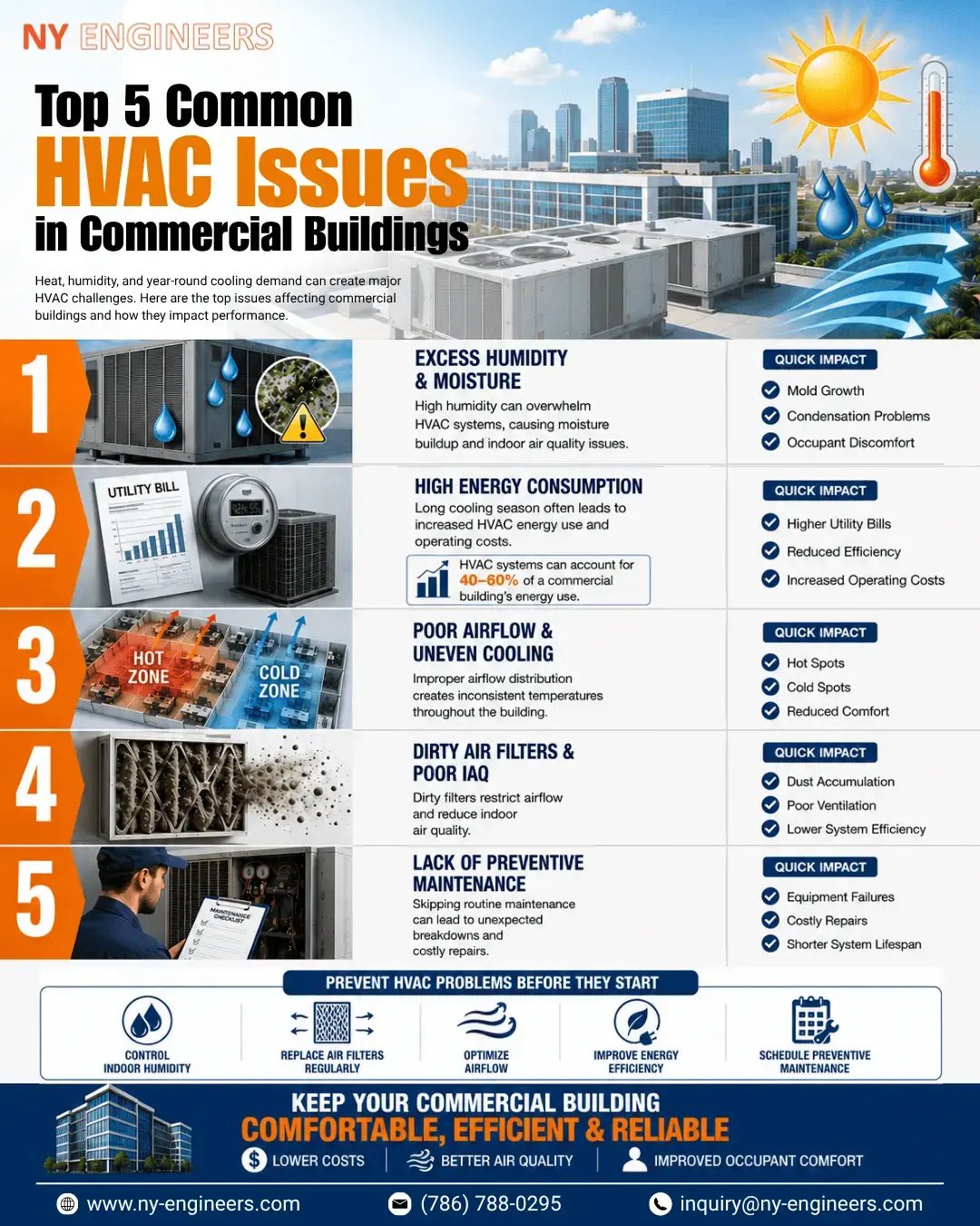 Top 5 Common HVAC Issues in Florida Commercial Buildings