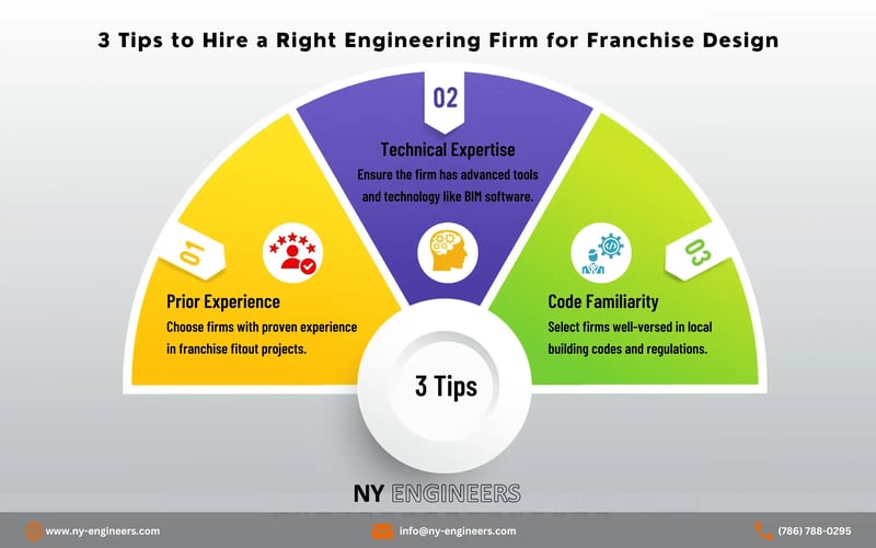 3 Tips to Hire a Right Engineering Firm for Franchise Design