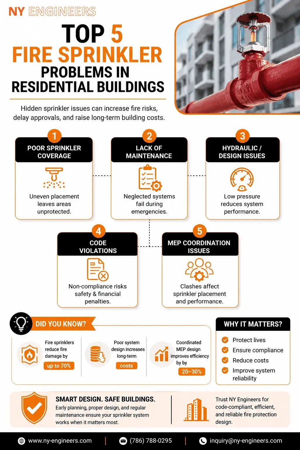 Top 5 Sprinkler Problems in Illinois Residential Buildings