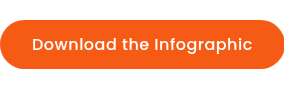 Download the Infographic