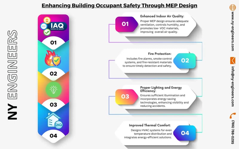 MEP design to improve building safety