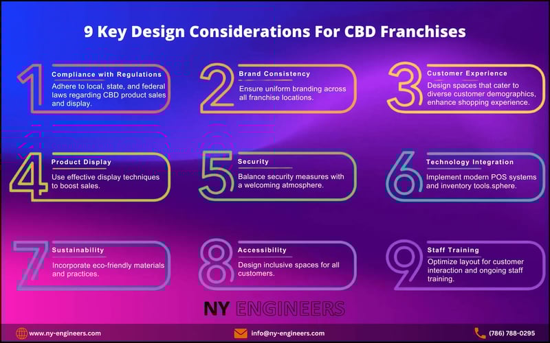 9 Key Design Considerations For CBD Franchises - Plus Bonus Tips