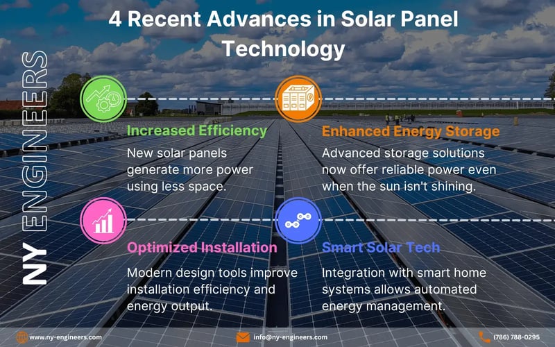 4 Recent Advances in Solar Panel Technology