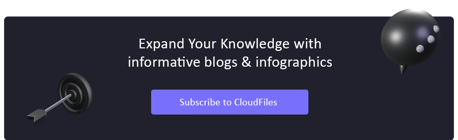 Subscribe to CloudFiles