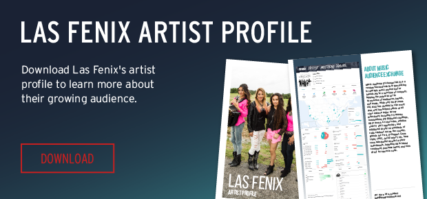 Las Fenix | Artist Profile Download
