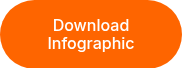 Download Infographic