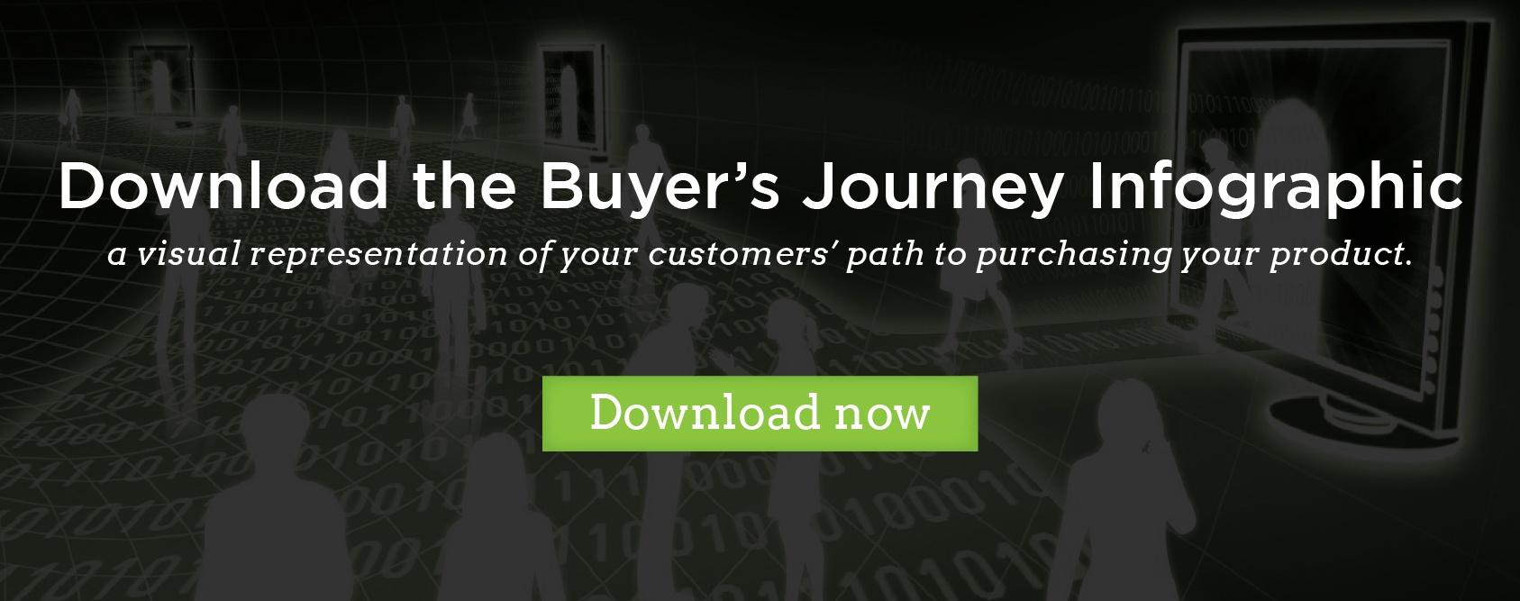 Download the Buyers Journey Infographic