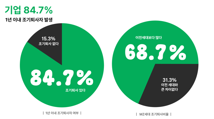 MZ세대가 조기 퇴사하는 이유