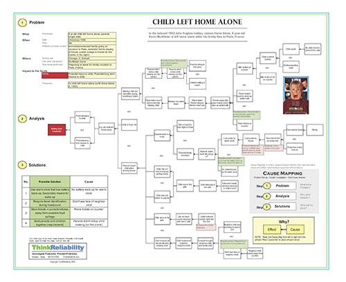 Blog - Home Alone - Detailed Cause Map