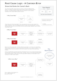 root-cause-logic-camel