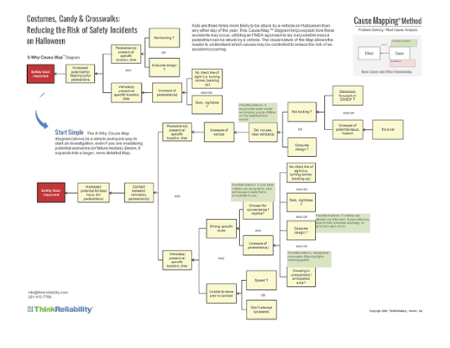 Halloween Safety - Car-Related Risks