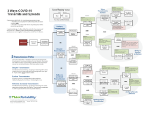 COVID-19 Transmission Paths Cause Map