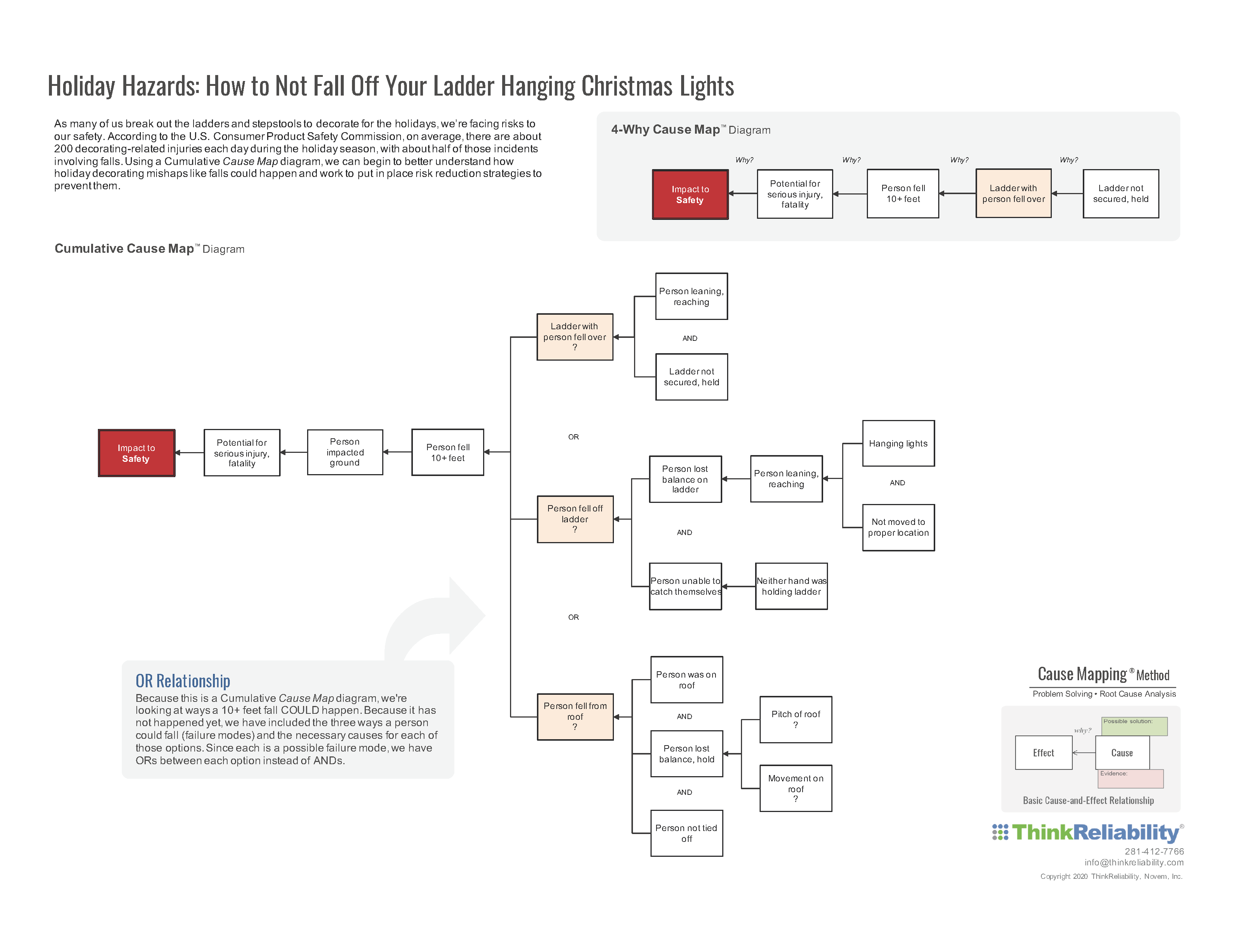 Troubleshooting - Christmas Light Hanging Ladder Falls
