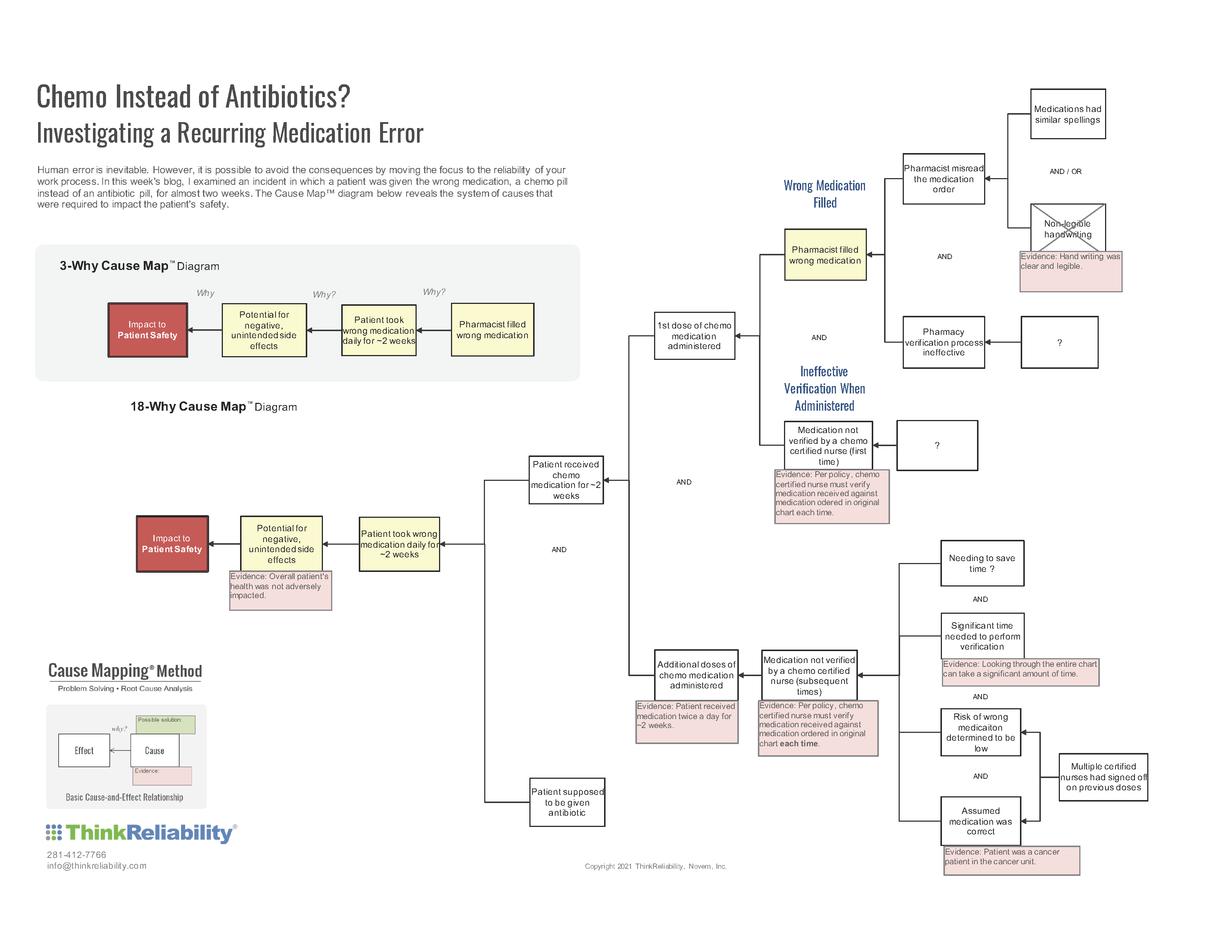 CM - Healthcare Case Study - Chemo Medication Error
