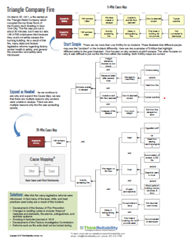 triangle-co-fire-thumbnail