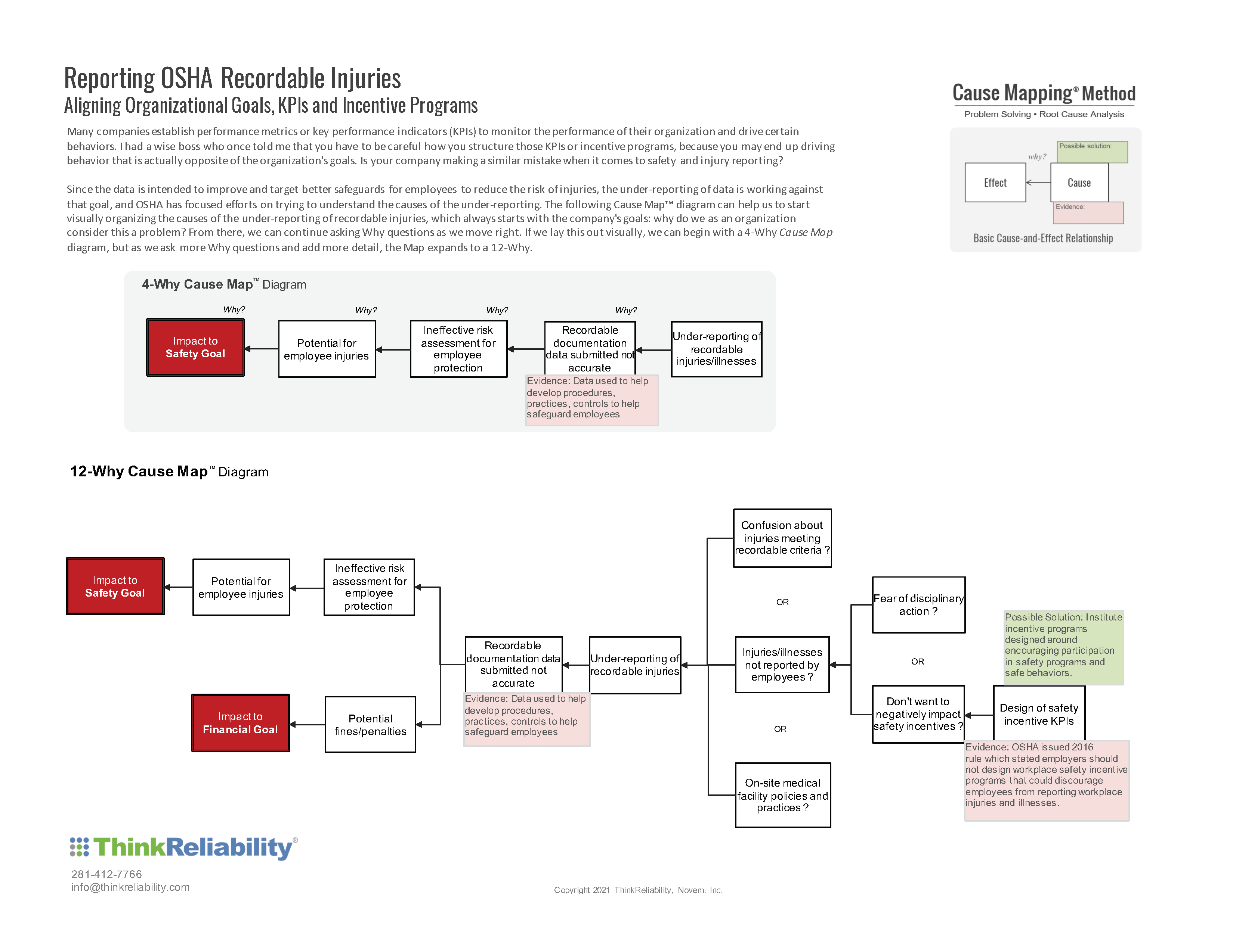 CM - Workplace Injuries - OSHA Recordables Unreported