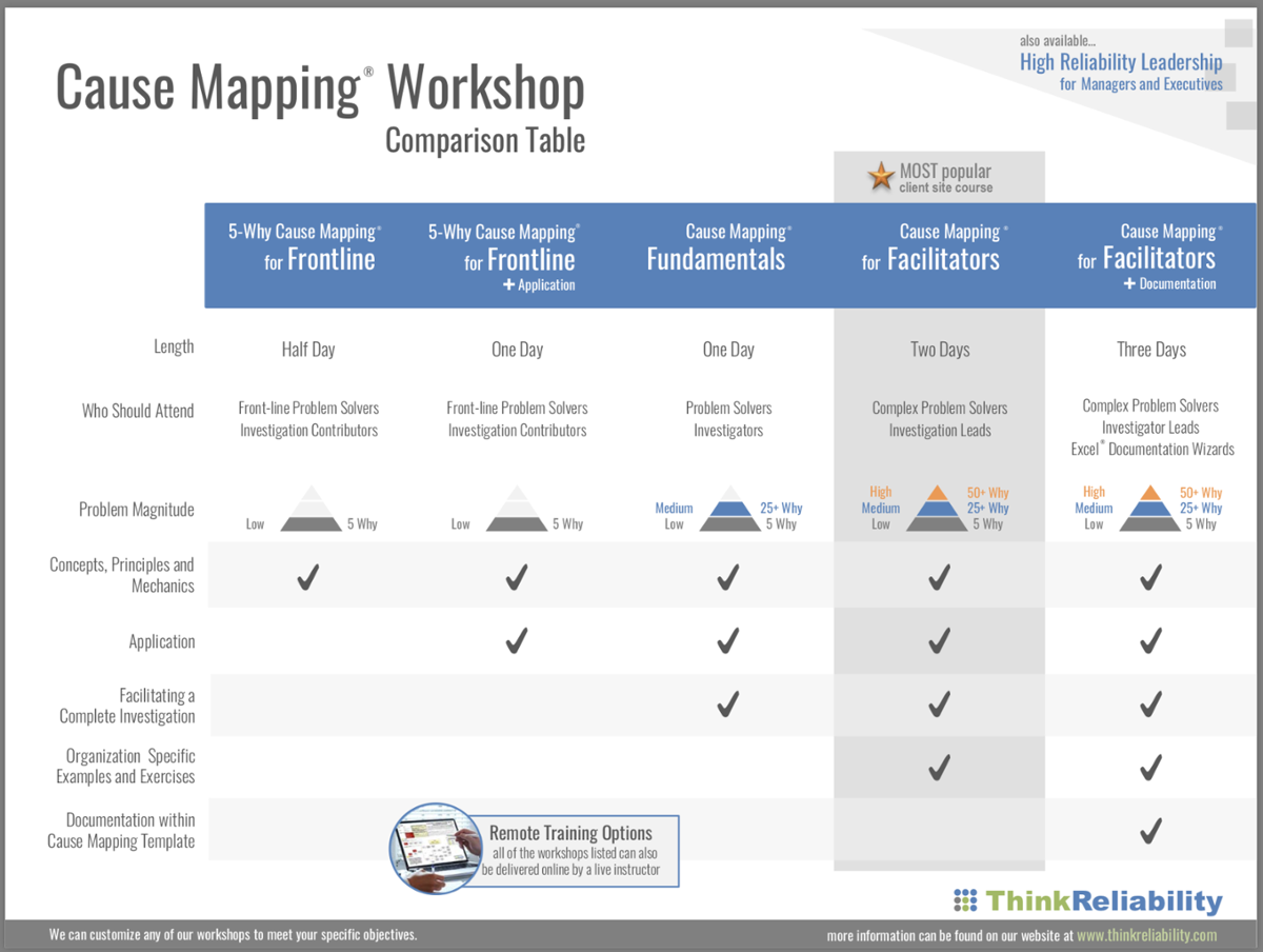 Root-Cause-Analysis-Workshop-Comparison-Chart