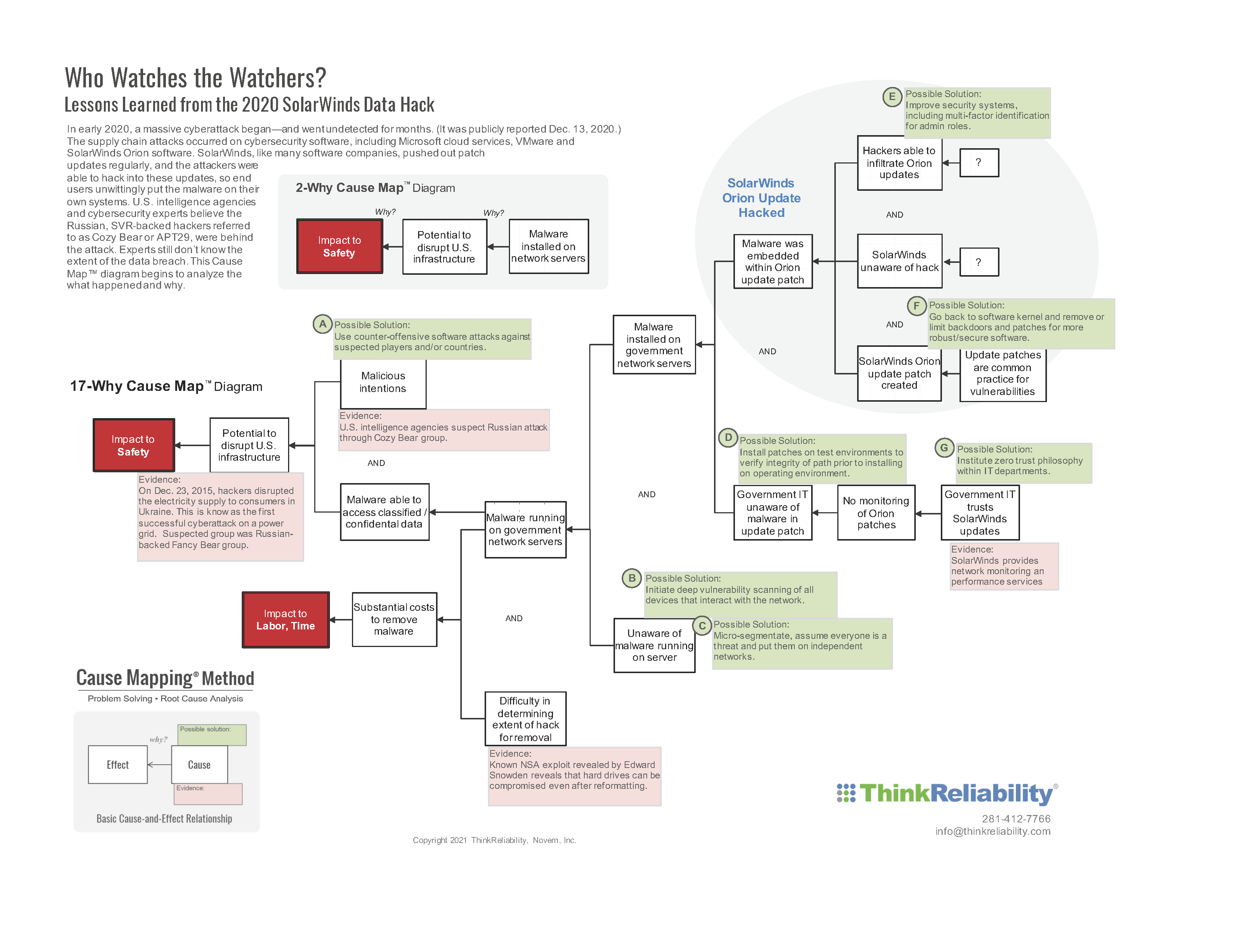 CM - IT Incident - SolarWinds Data Hack