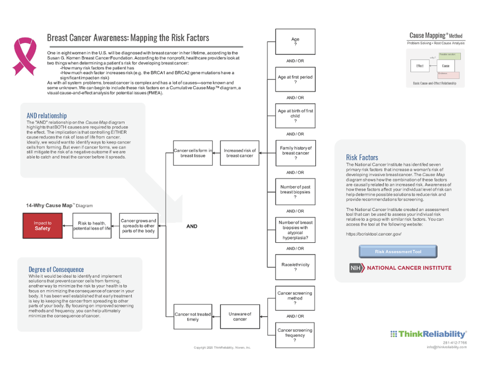 Breast Cancer Awareness Risk Factors