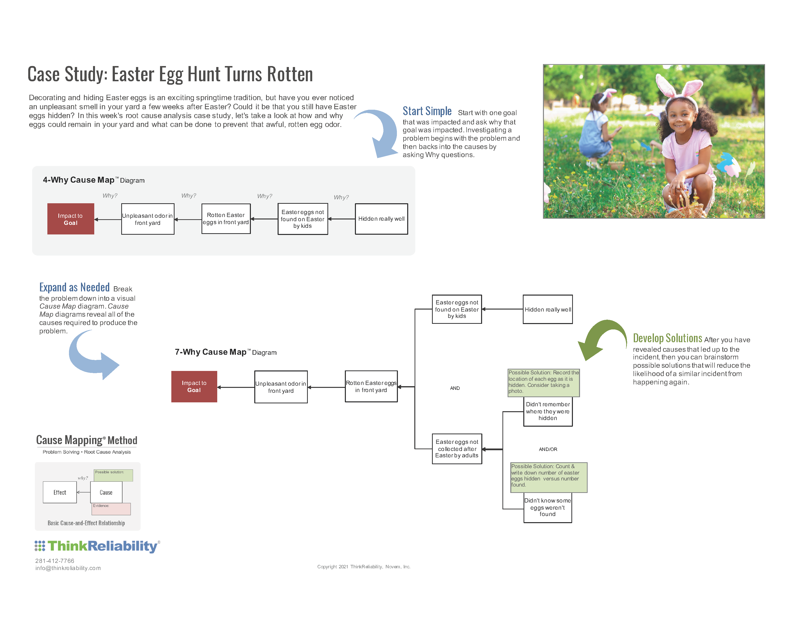 CM - Case Study - Easter Egg Hunt Turns Rotten