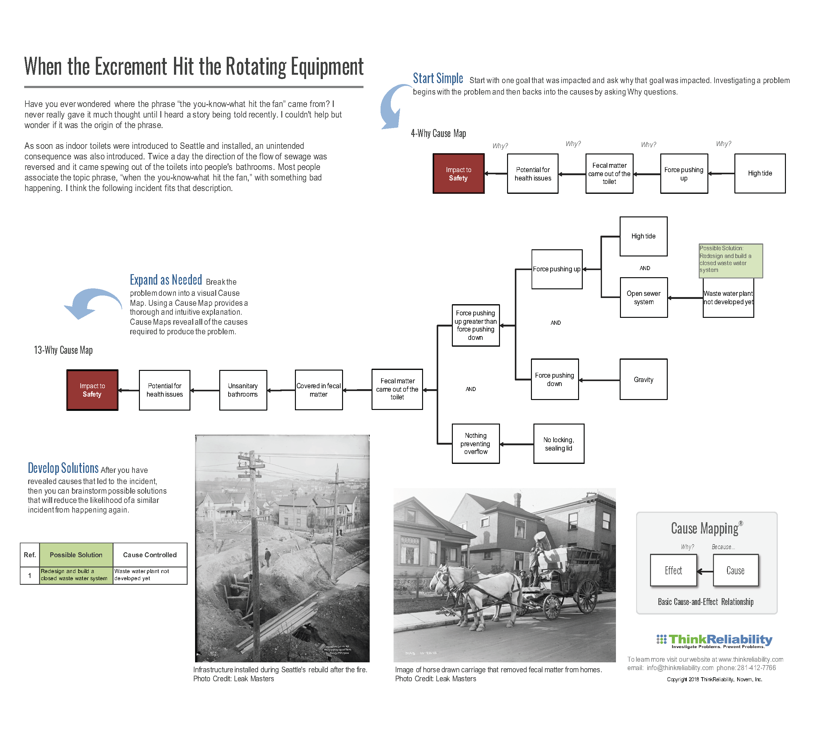 Blog - PDF - When the Excrement Hit the Rotating Equipment