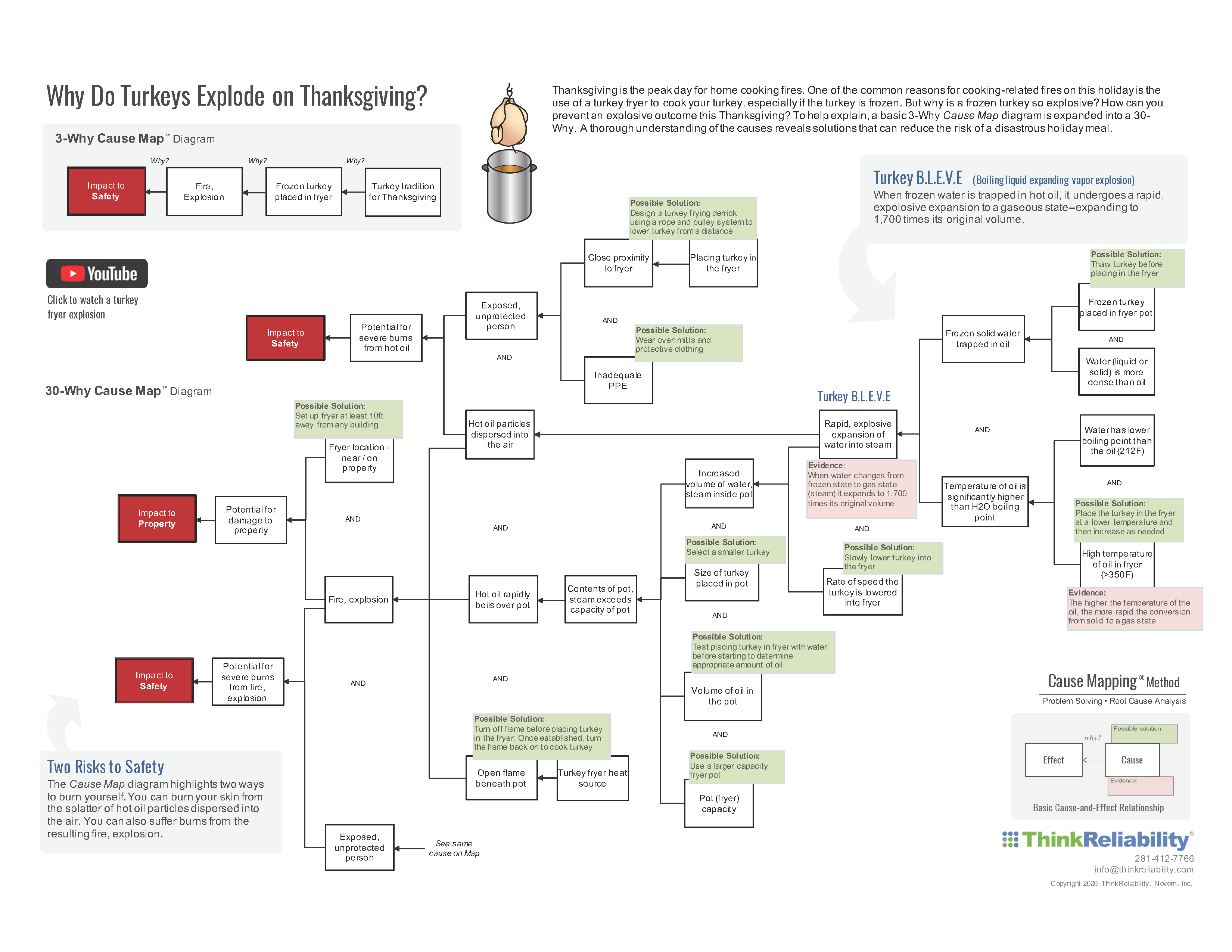 Why Deep Fried Turkeys Explode - Thanksgiving