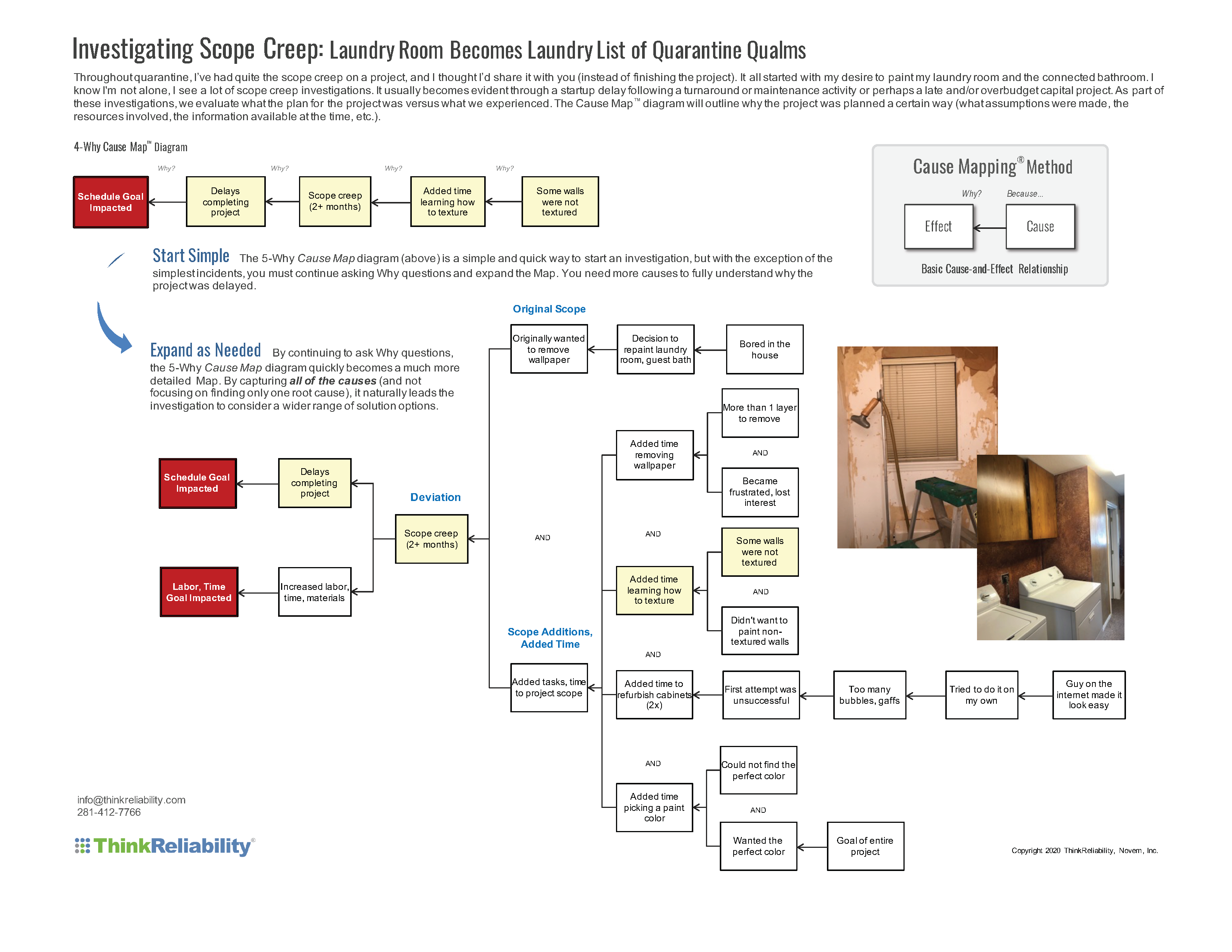 Laundry Room Scope Creep Cause Map Diagram