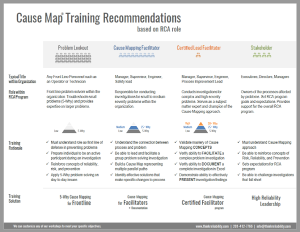 Blog - PDF - Root Cause Analysis Role