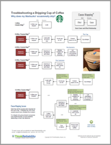 Why-does-my-starbucks-cup-drip