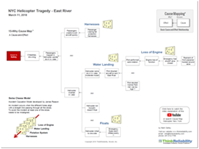 NYC helicopter crash root cause analysis