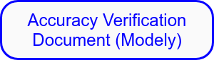 Accuracy Verification Document (Modely)
