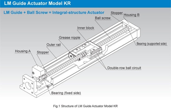 THK LM guide actuator structure