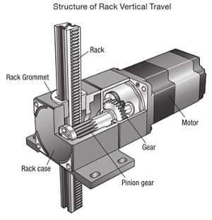 L Series rack & pinion system with integrated motor