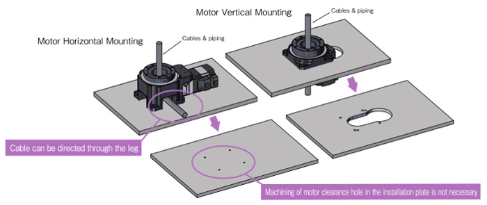Horizontal mount type and vertical mount type hollow rotary actuators