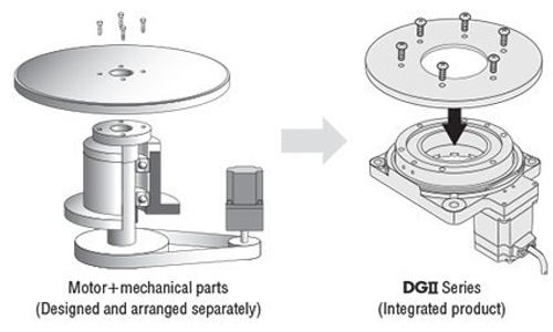 DG2 Series hollow rotary actuator eliminates mechanical parts