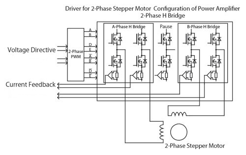 Individual phase current feedback detection of CVD drivers